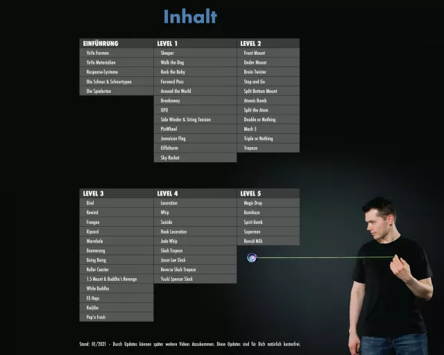 Spielend online YoYo lernen - DOWNLOAD
